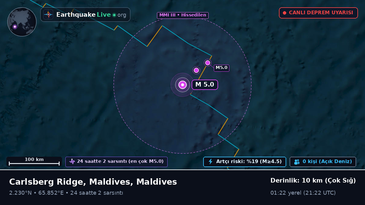 Hint Okyanusu (Maldives)