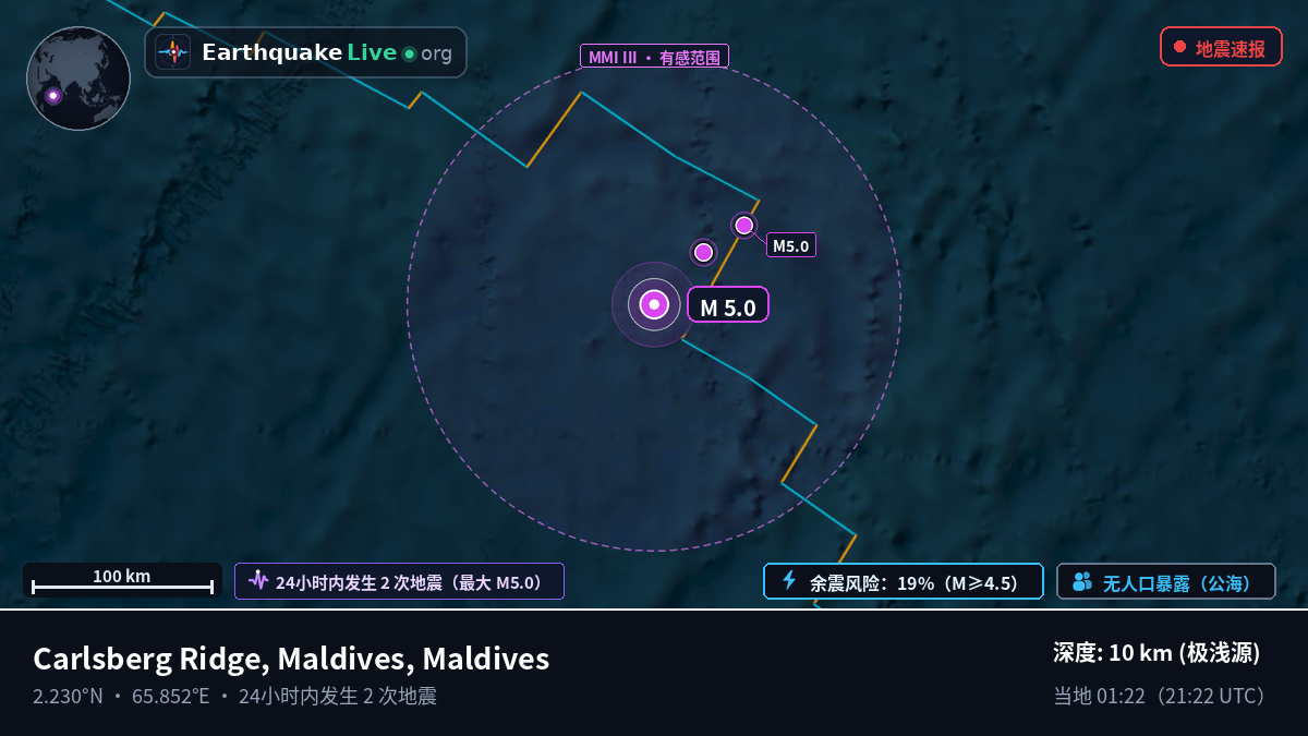 印度洋 (Maldives)