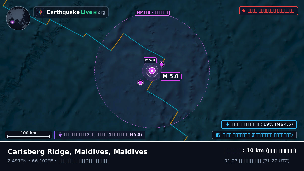 ভারত মহাসাগর (Maldives)