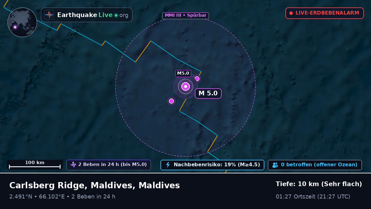 Indischer Ozean (Maldives)