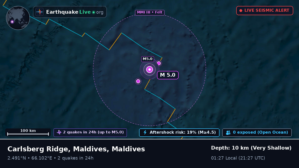 Indian Ocean (Maldives)