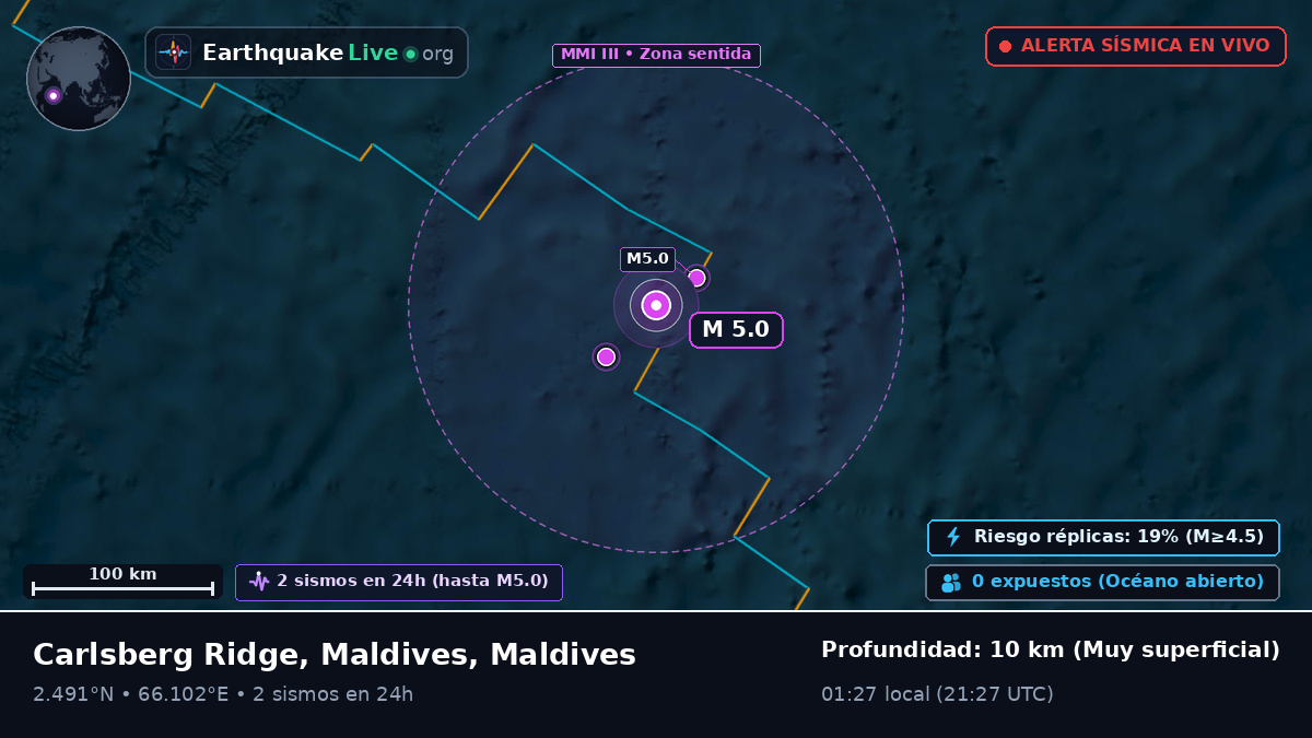 Océano Índico (Maldives)
