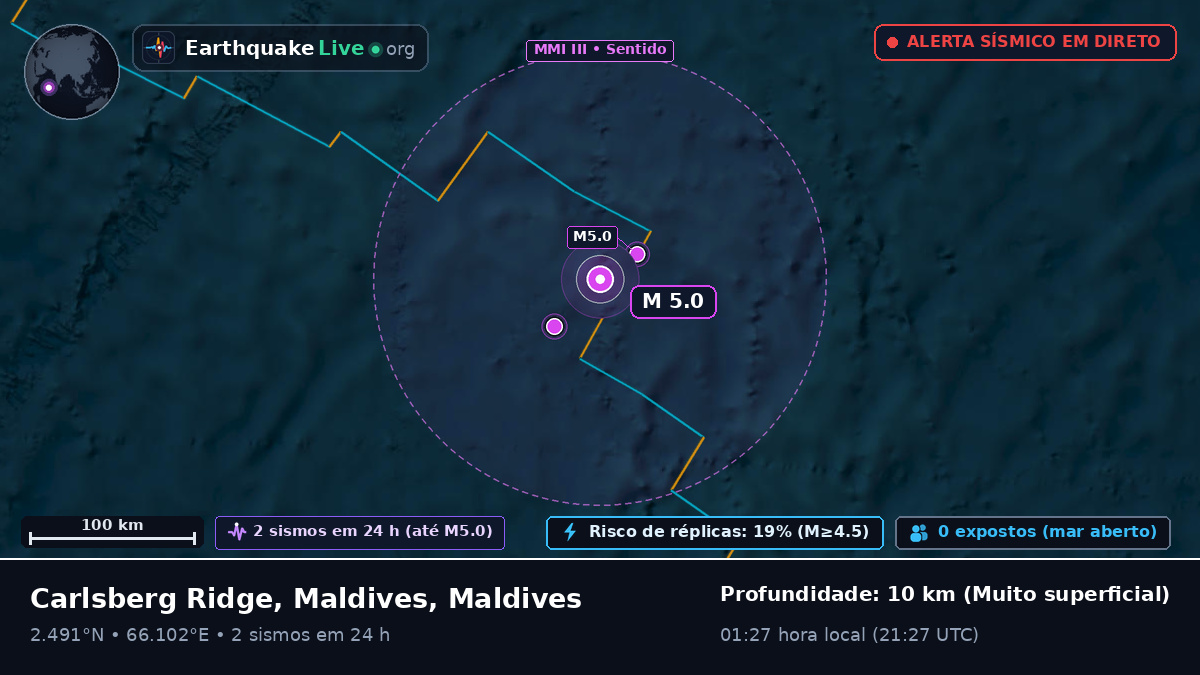 Oceano Índico (Maldives)