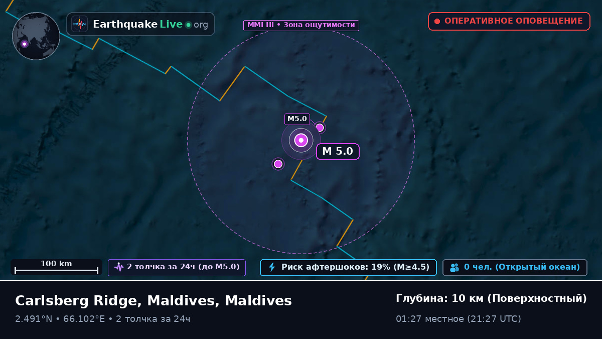 Индийский океан (Maldives)