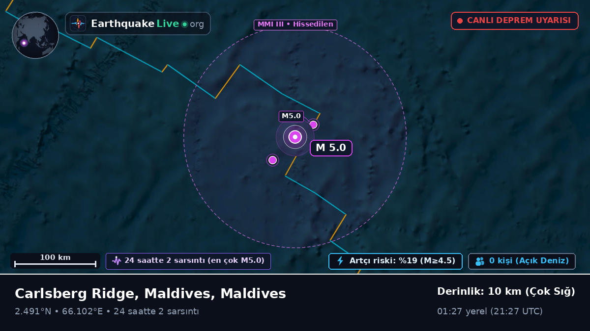 Hint Okyanusu (Maldives)