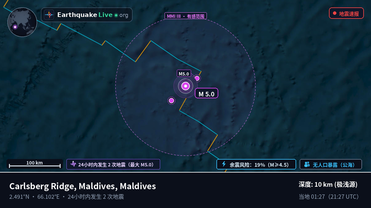 印度洋 (Maldives)