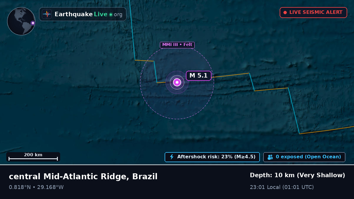 North Atlantic Ocean (Brazil)