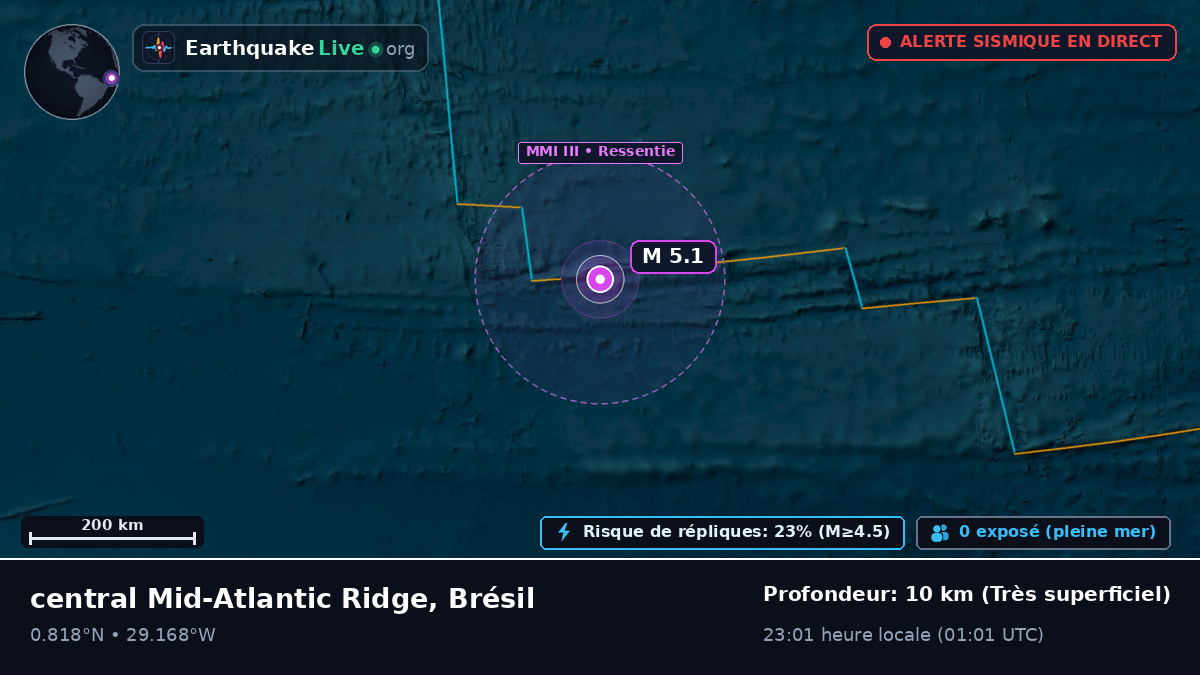 Océan Atlantique Nord (Brésil)