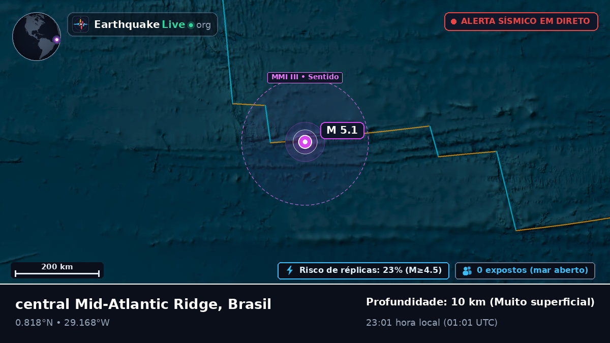 Oceano Atlântico Norte (Brasil)