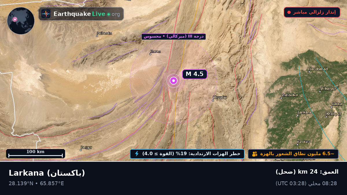Sind, باكستان