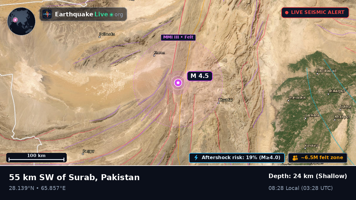 Sind, Pakistan