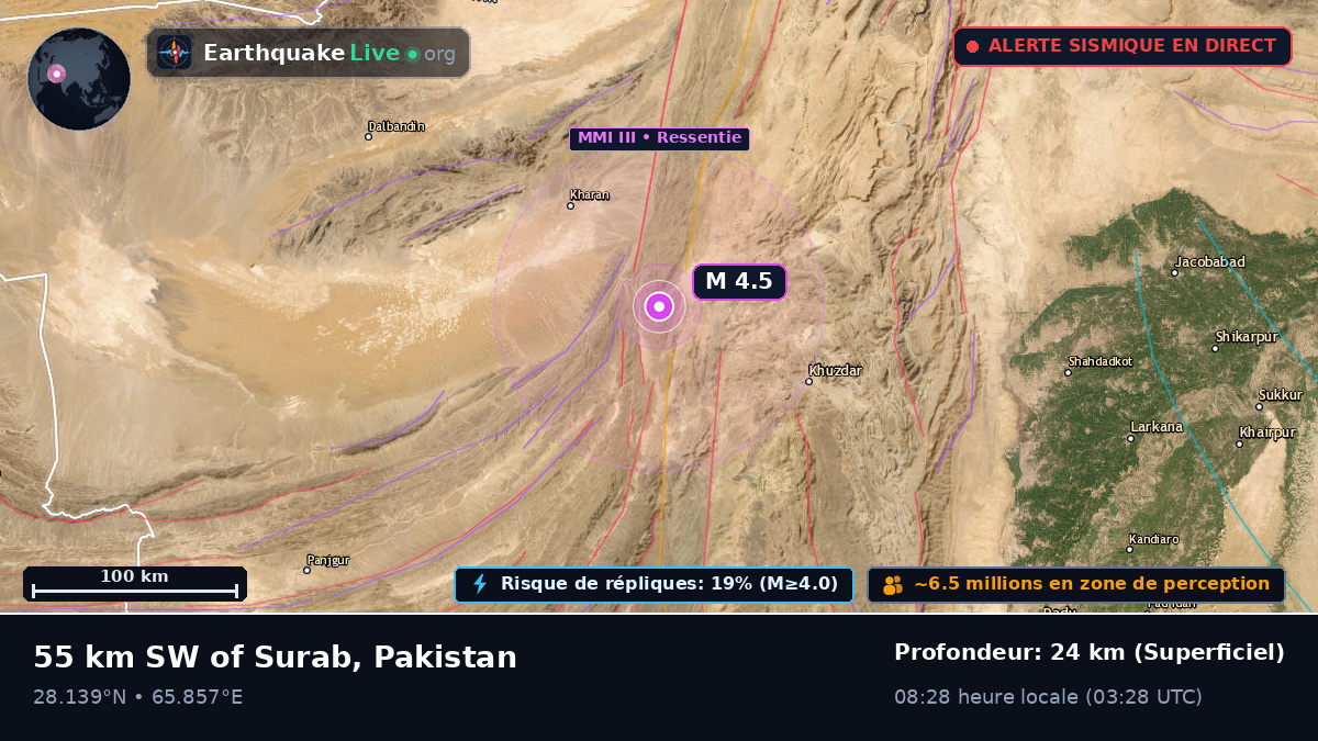 Sind, Pakistan