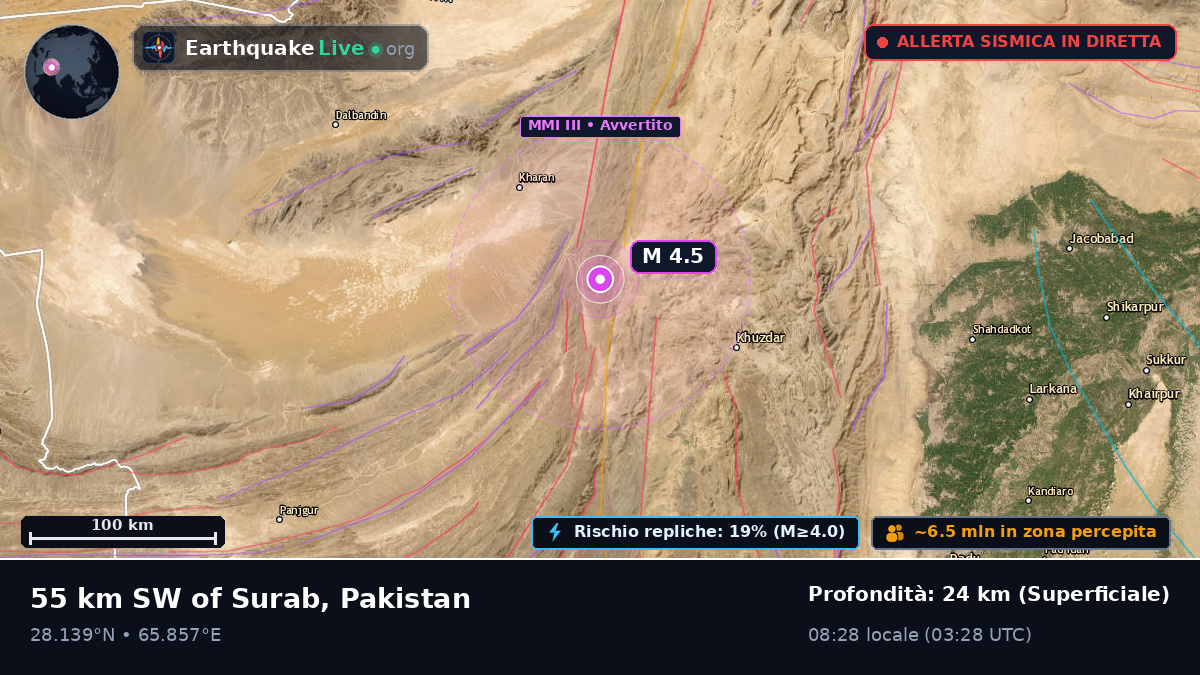 Sind, Pakistan