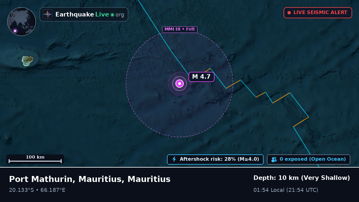 Indian Ocean (Mauritius)