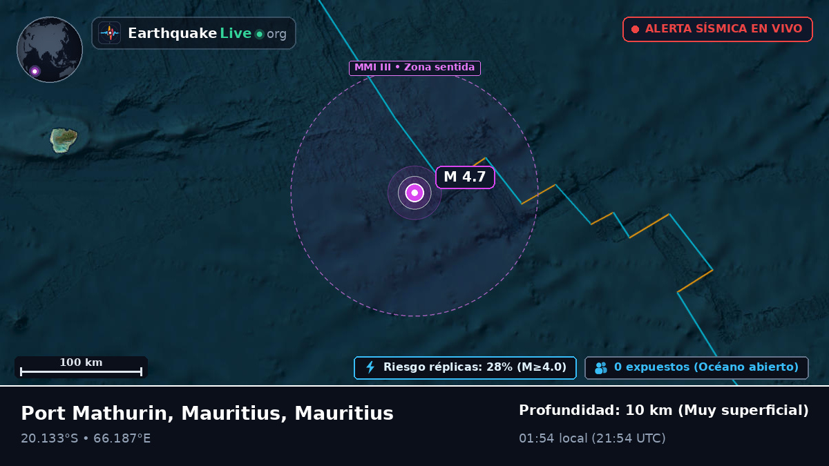 Océano Índico (Mauritius)