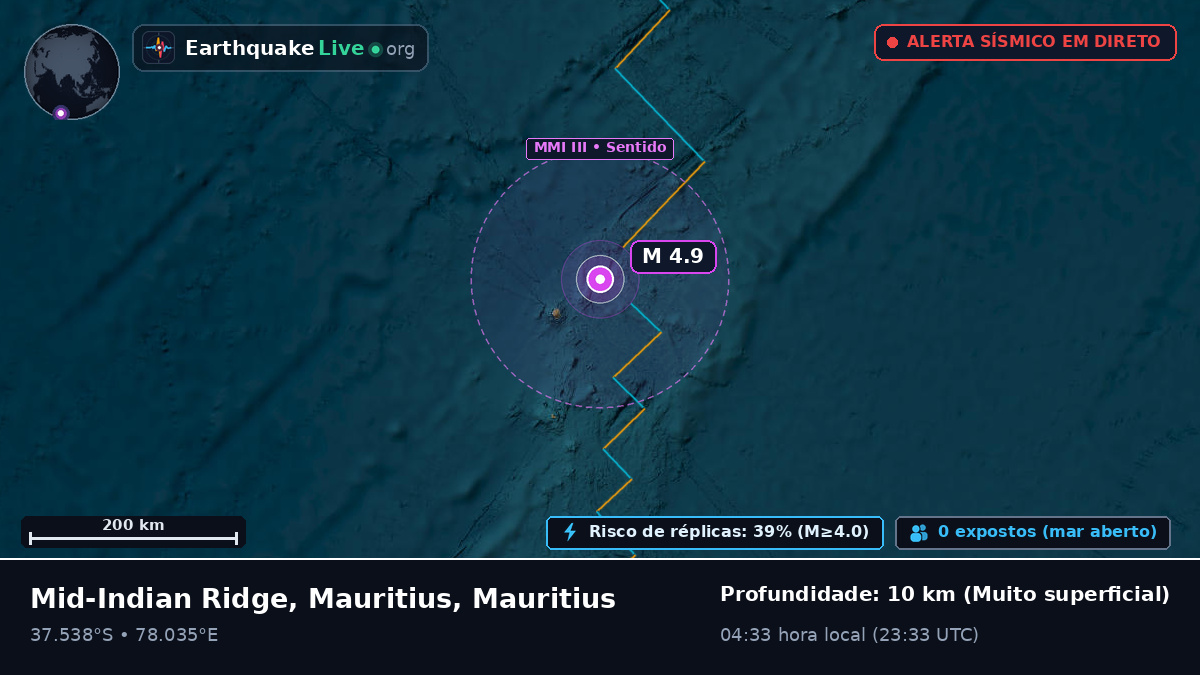 Oceano Índico (Mauritius)