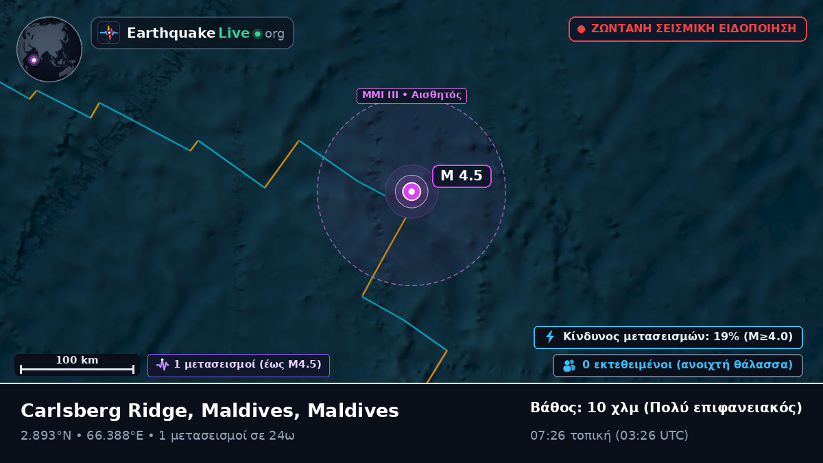Ινδικός Ωκεανός (Maldives)
