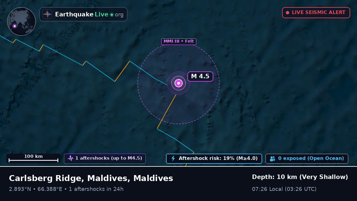 Indian Ocean (Maldives)