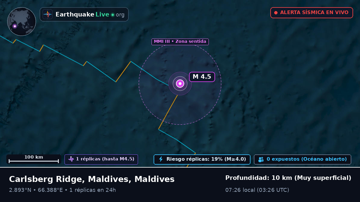 Océano Índico (Maldives)