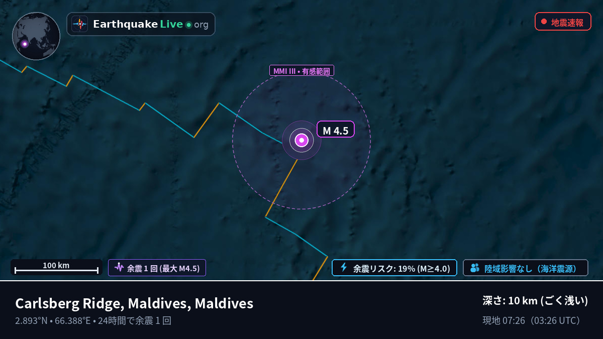 インド洋 (Maldives)