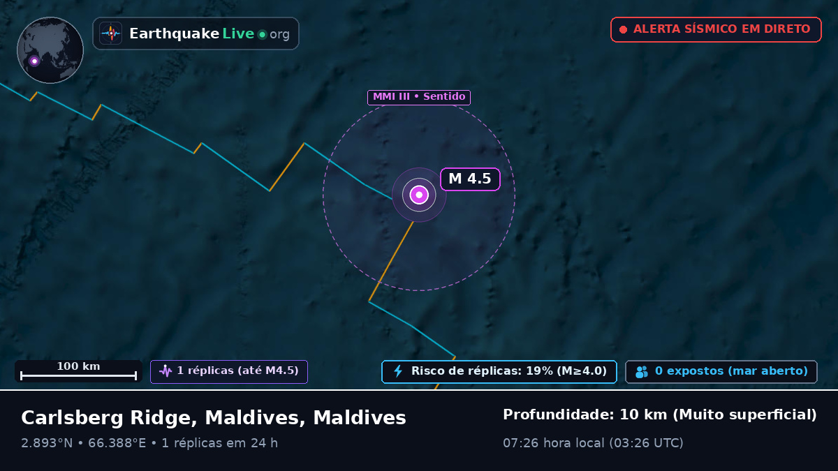 Oceano Índico (Maldives)