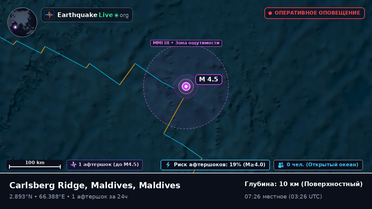 Индийский океан (Maldives)