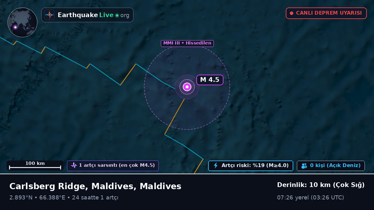 Hint Okyanusu (Maldives)