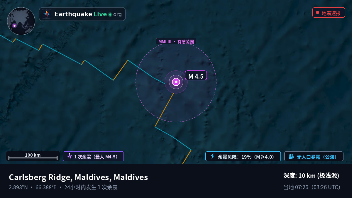 印度洋 (Maldives)