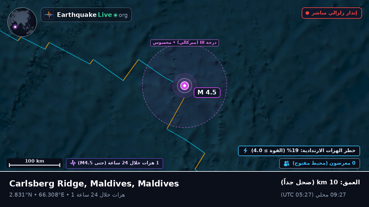 المحيط الهندي (Maldives)