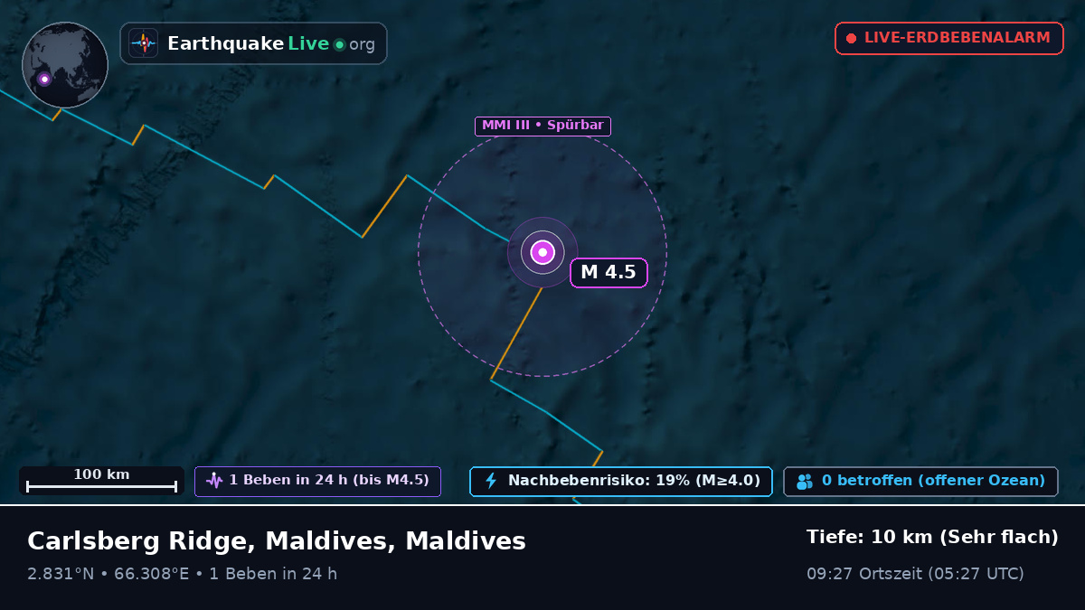Indischer Ozean (Maldives)