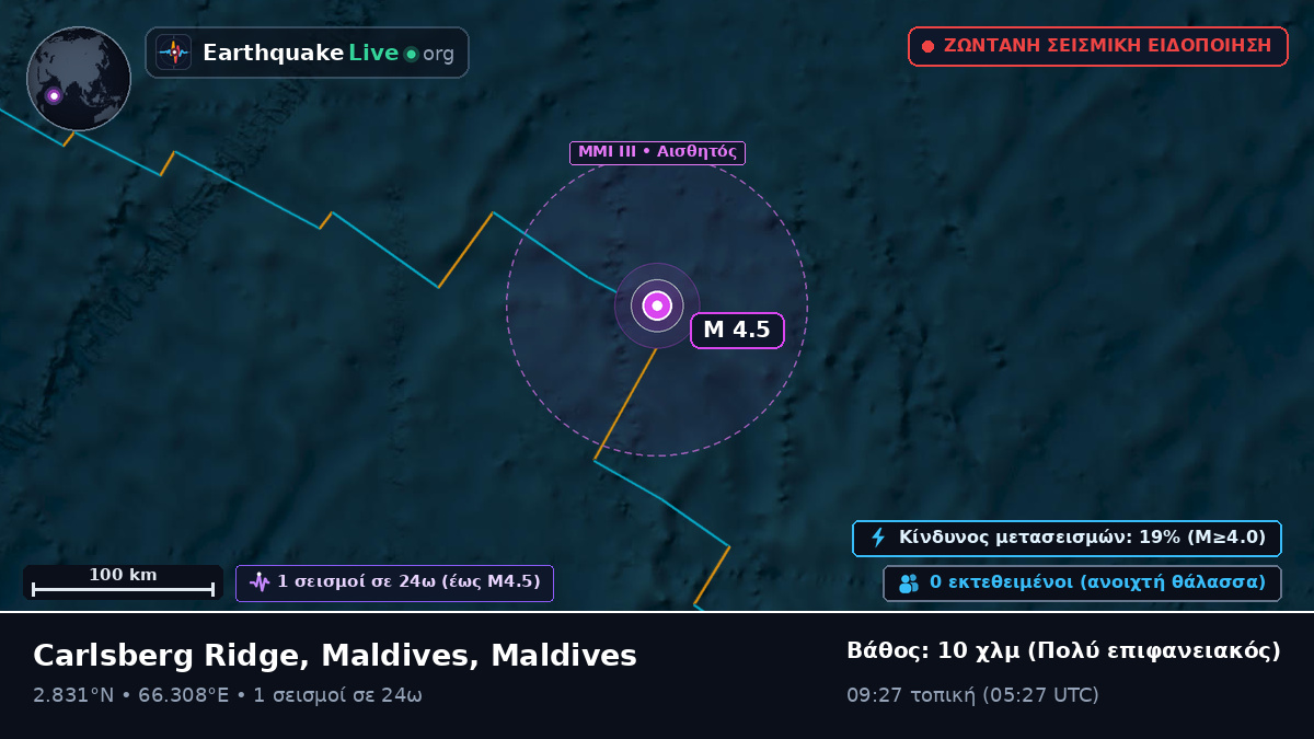 Ινδικός Ωκεανός (Maldives)
