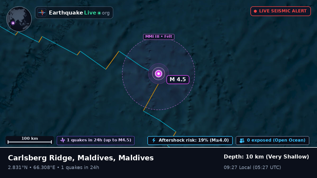 Indian Ocean (Maldives)