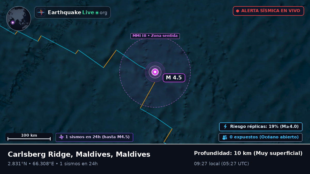 Océano Índico (Maldives)
