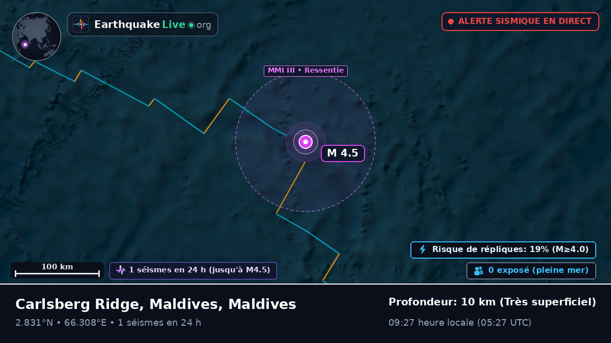 Océan Indien (Maldives)