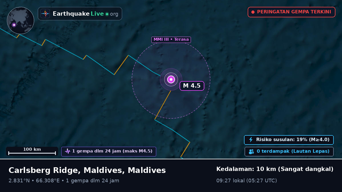 Samudra Hindia (Maldives)