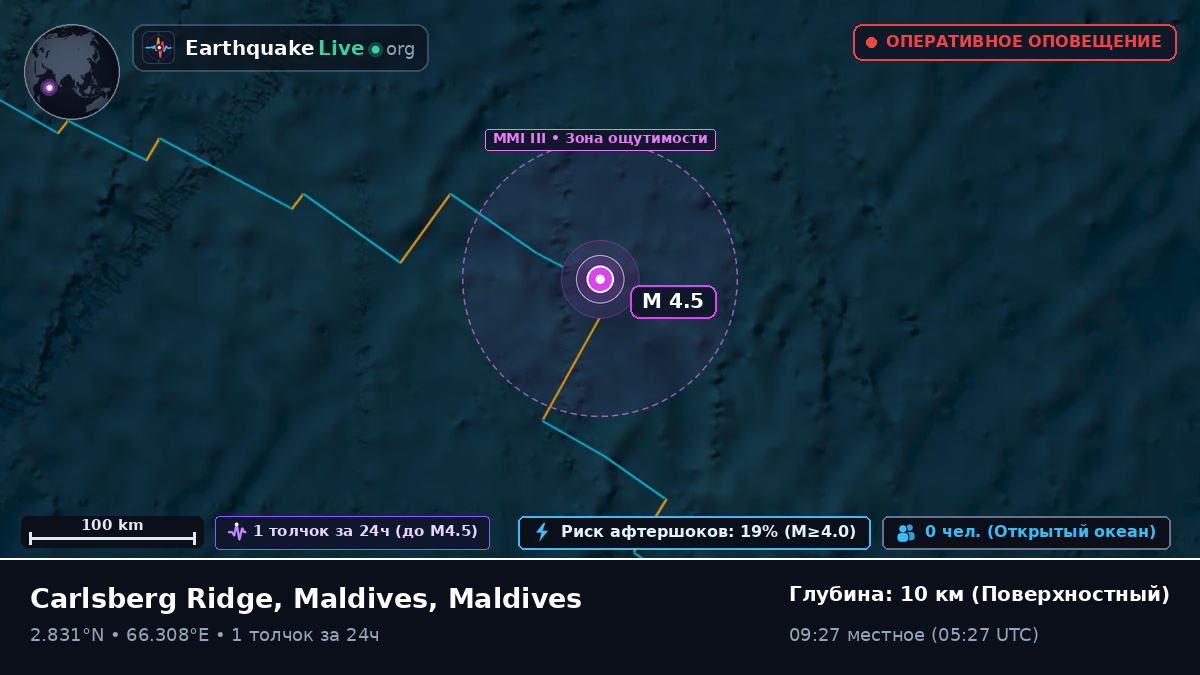 Индийский океан (Maldives)