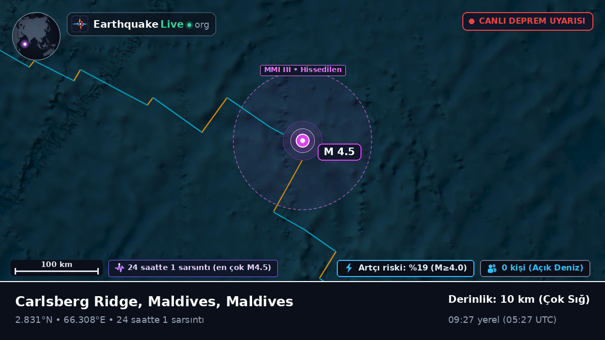 Hint Okyanusu (Maldives)