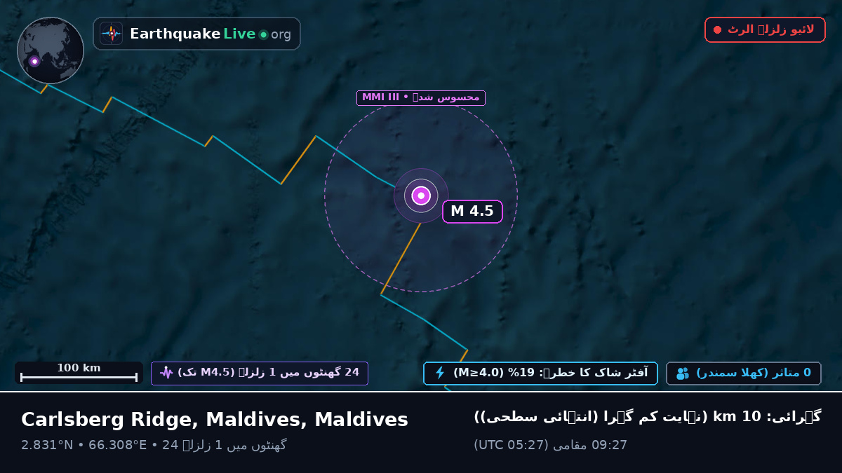 بحر ہند (Maldives)