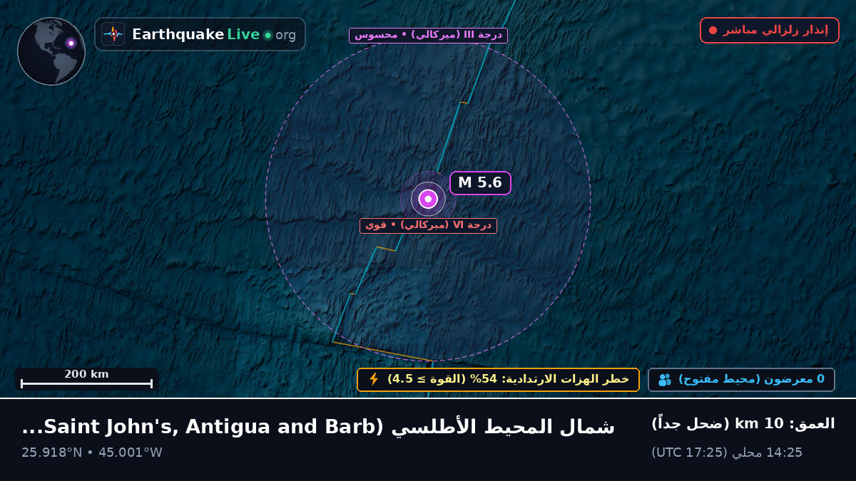 شمال المحيط الأطلسي (Antigua and Barbuda)
