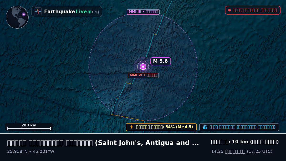 উত্তর আটলান্টিক মহাসাগর (Antigua and Barbuda)