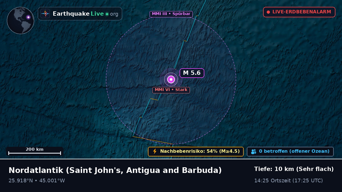 Nordatlantik (Antigua and Barbuda)