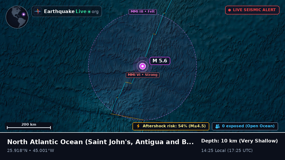 North Atlantic Ocean (Antigua and Barbuda)