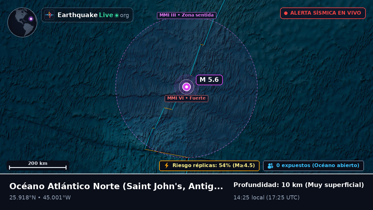 Océano Atlántico Norte (Antigua and Barbuda)