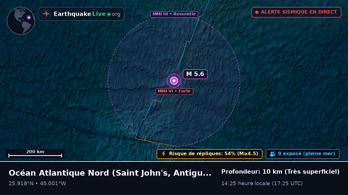 Océan Atlantique Nord (Antigua and Barbuda)