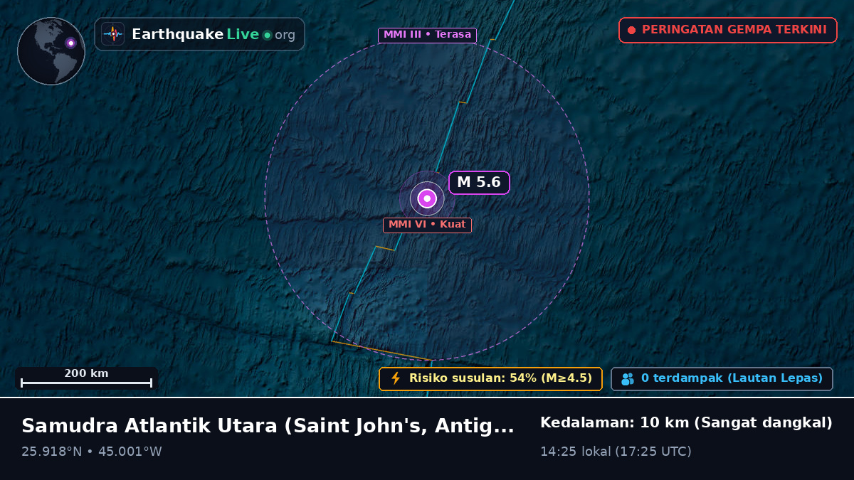 Samudra Atlantik Utara (Antigua and Barbuda)