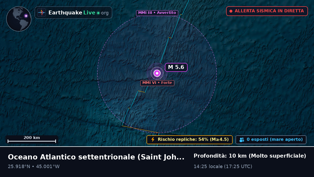 Oceano Atlantico settentrionale (Antigua and Barbuda)
