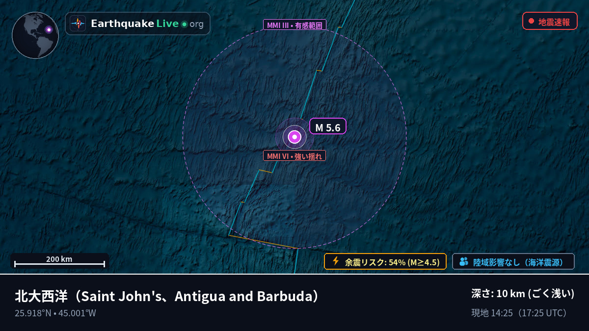 北大西洋 (Antigua and Barbuda)