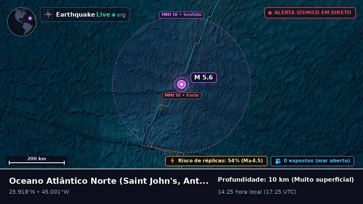 Oceano Atlântico Norte (Antigua and Barbuda)