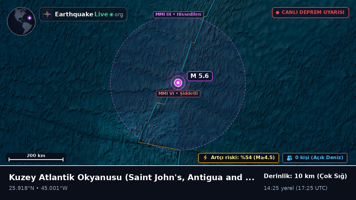 Kuzey Atlantik Okyanusu (Antigua and Barbuda)