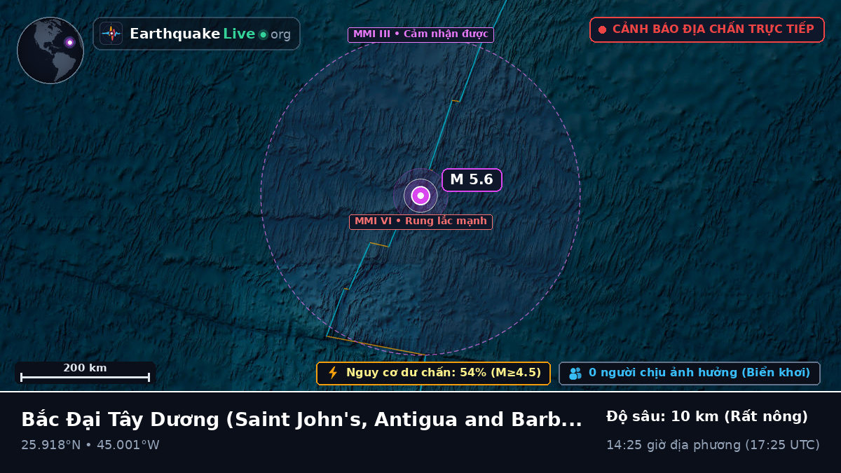 Bắc Đại Tây Dương (Antigua and Barbuda)
